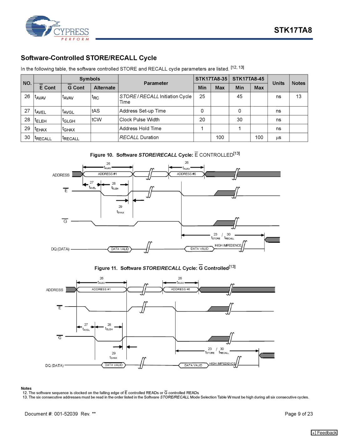 Cypress STK17TA8 manual Software-Controlled STORE/RECALL Cycle 