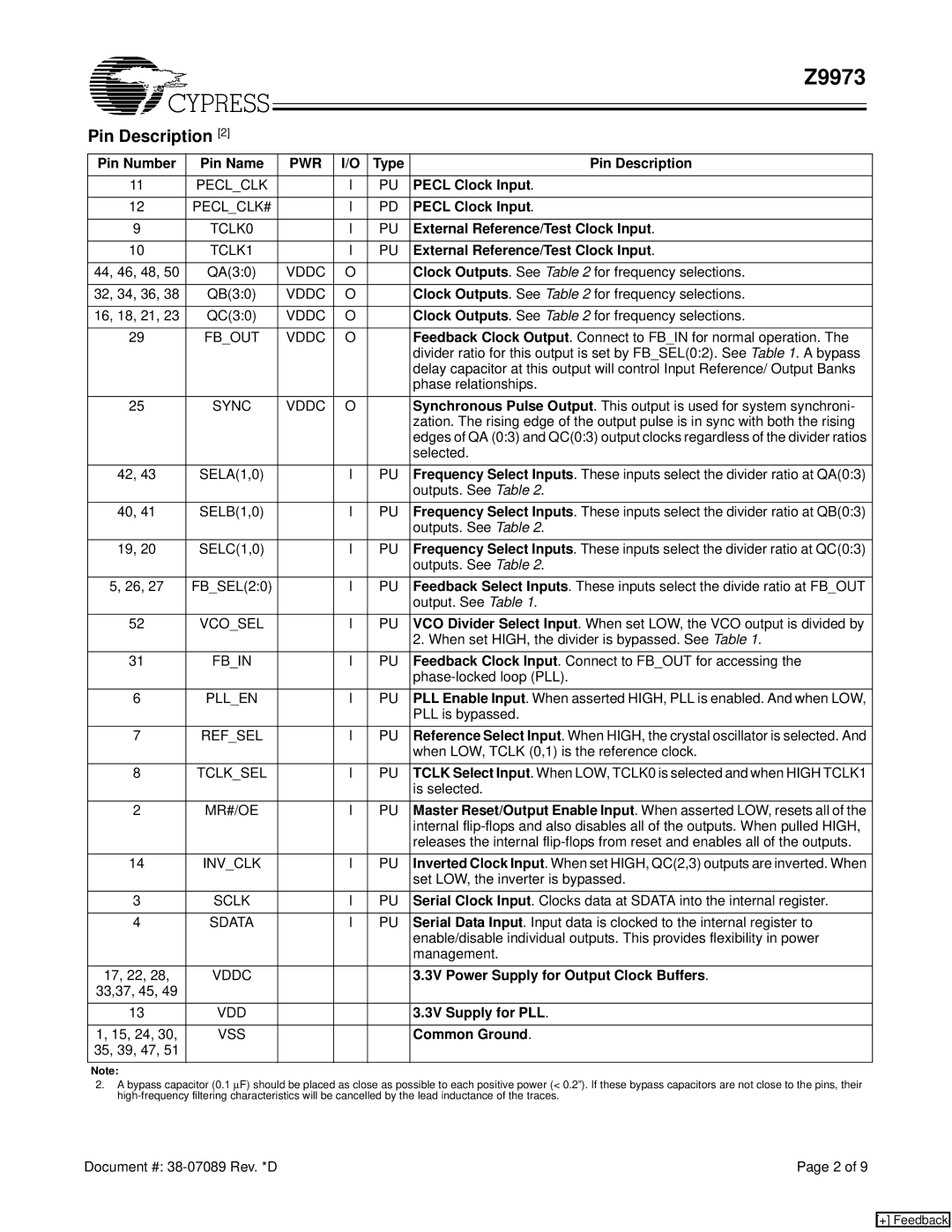 Cypress Z9973 manual Pin Description 