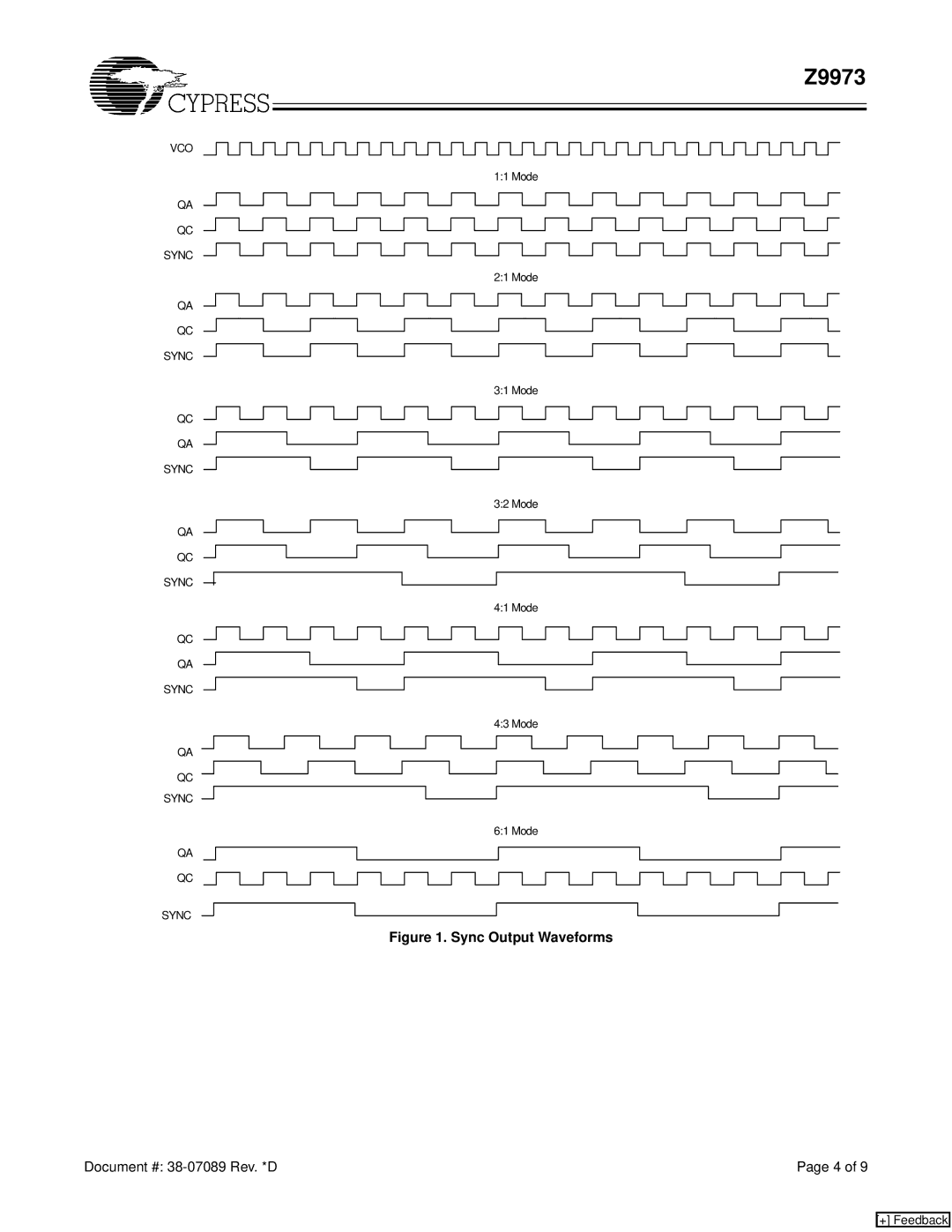 Cypress Z9973 manual Sync Output Waveforms 