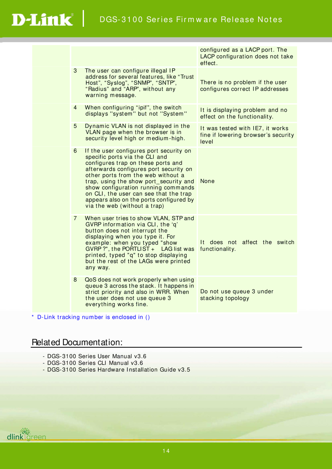 D-Link 3.60.28 manual Related Documentation 