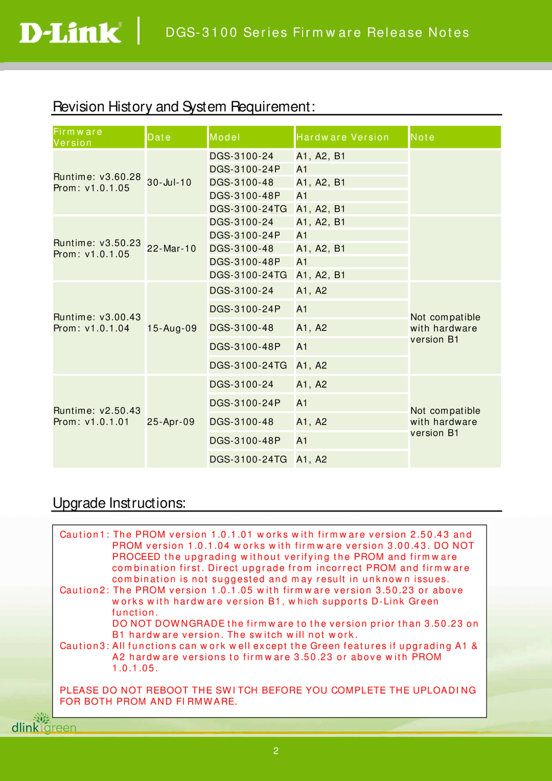 D-Link 3.60.28 manual Revision History and System Requirement, Upgrade Instructions, Firmware Date Model Hardware Version 