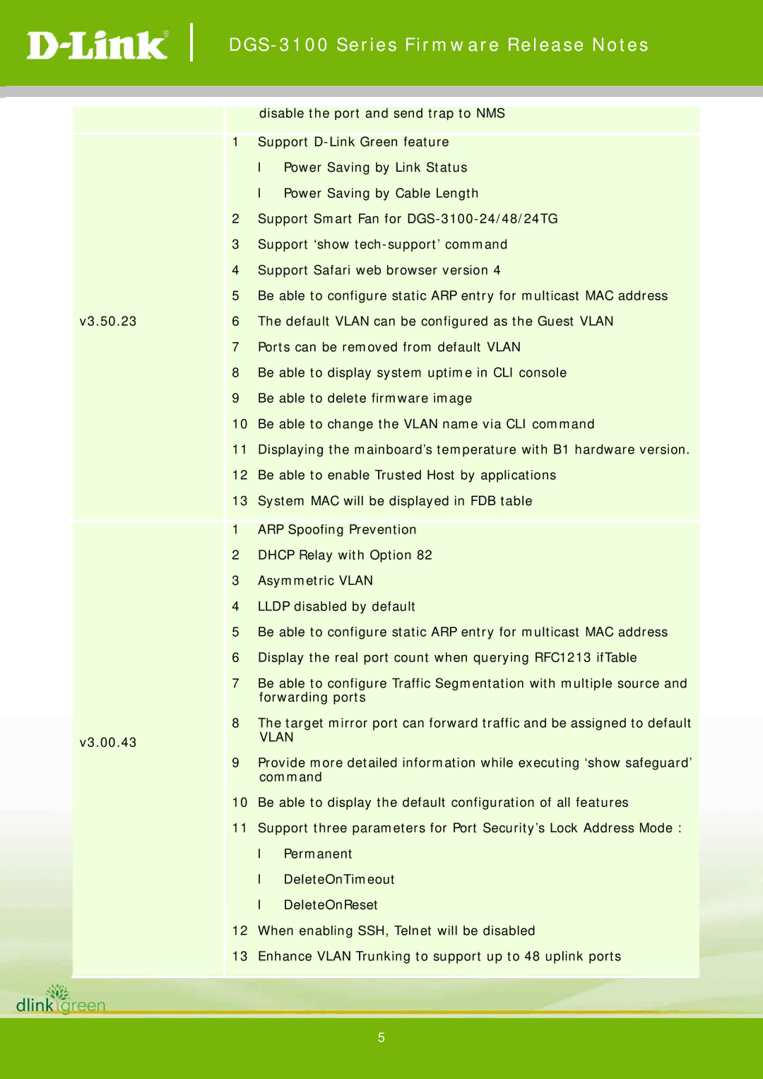 D-Link 3.60.28 manual Vlan 