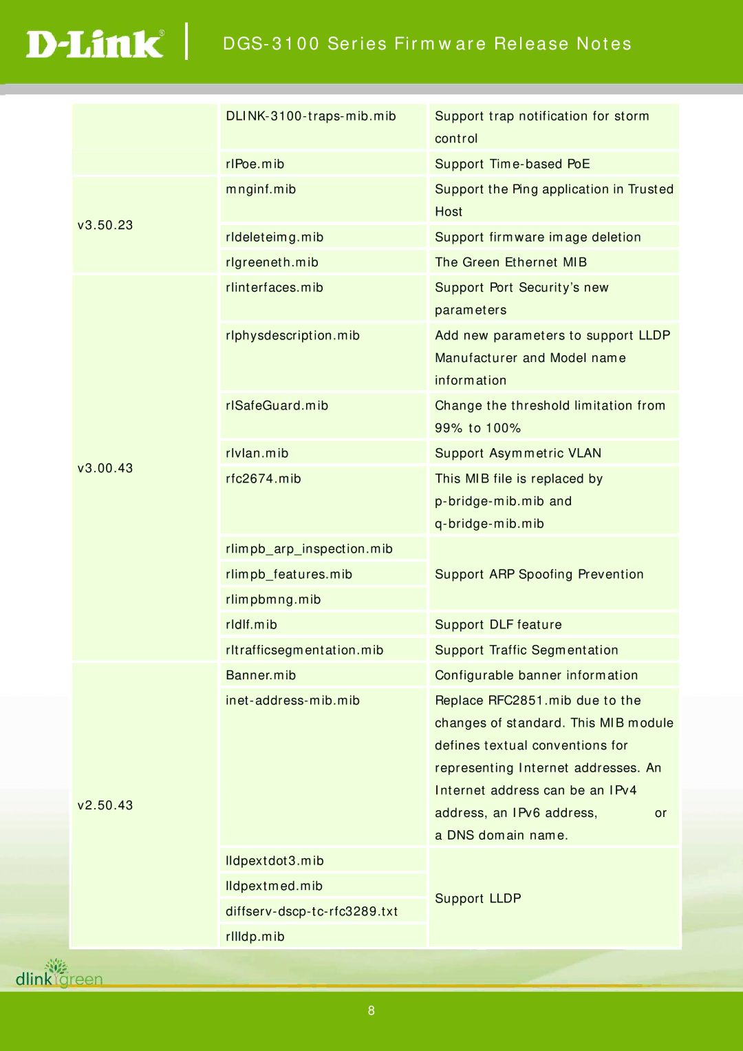 D-Link 3.60.28 manual DGS-3100 Series Firmware Release Notes 