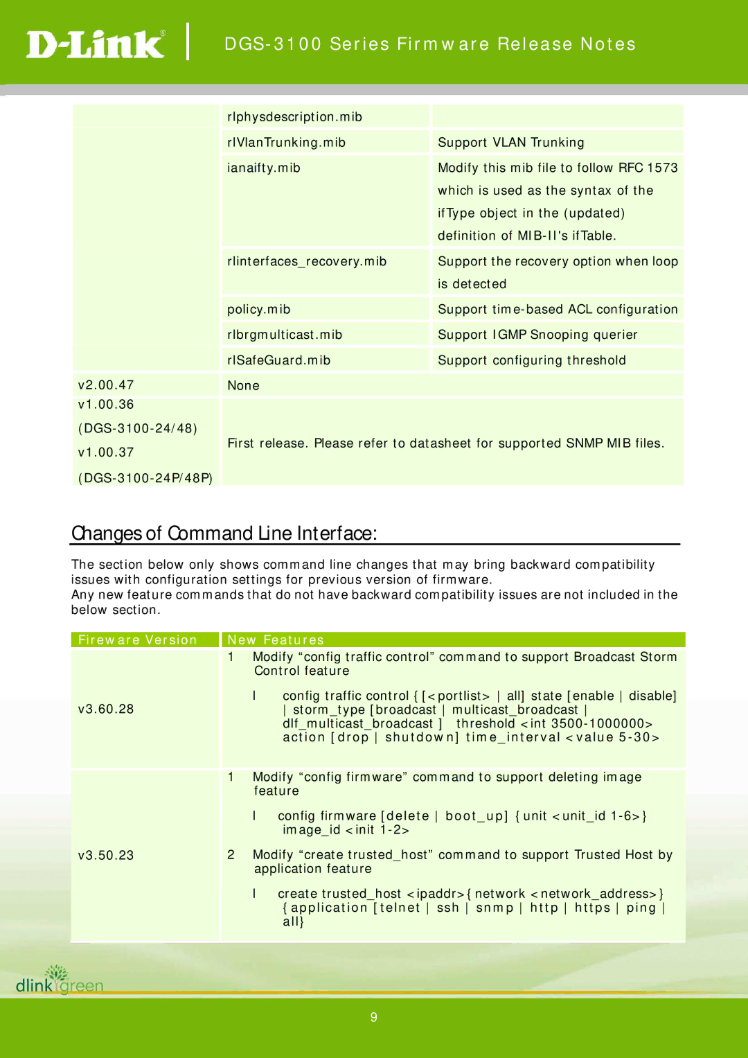 D-Link 3.60.28 Changes of Command Line Interface, Fireware Version New Features, Action drop shutdown timeinterval value 