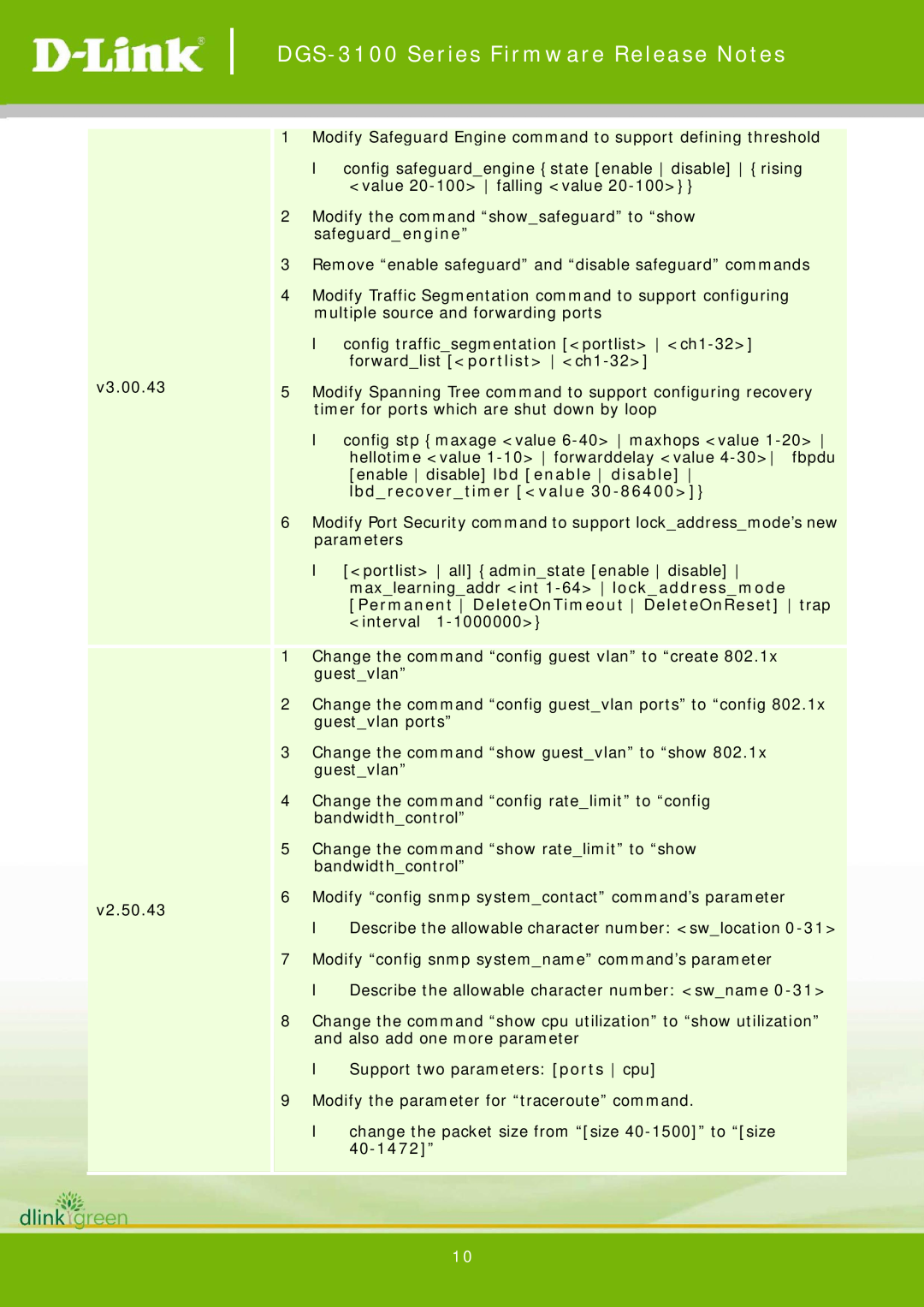 D-Link 3.60.28 manual DGS-3100 Series Firmware Release Notes, v3.00.43 v2.50.43 
