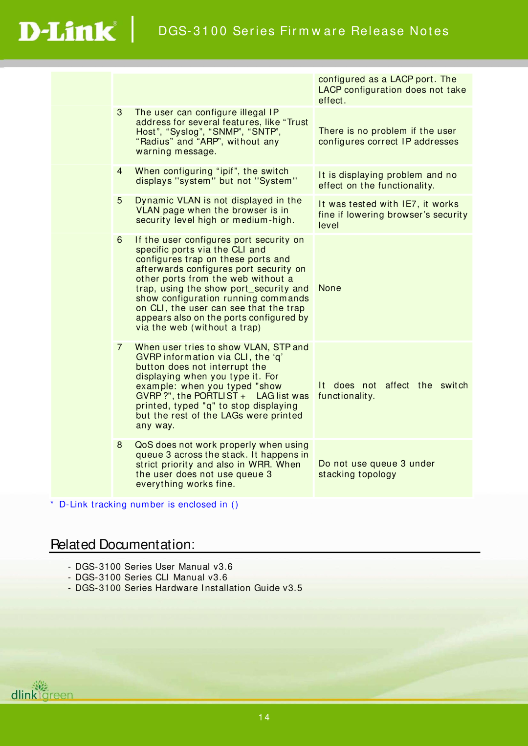 D-Link 3.60.28 manual Related Documentation, DGS-3100 Series Firmware Release Notes, D-Link tracking number is enclosed in 