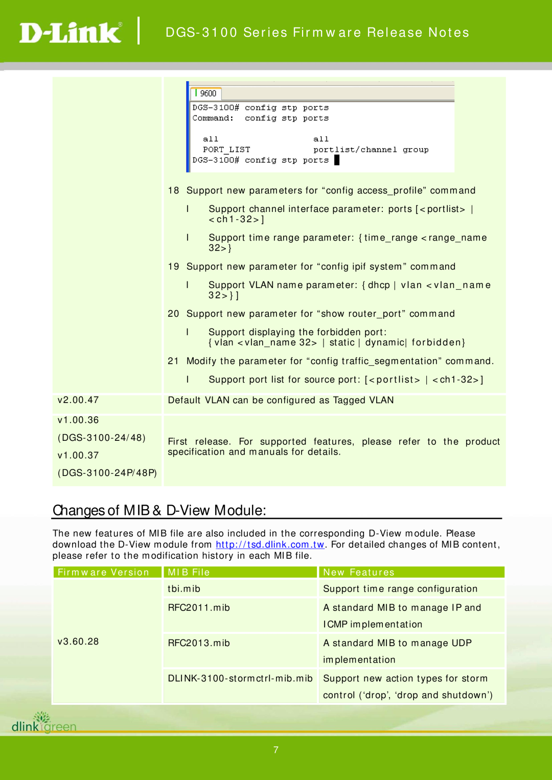 D-Link 3.60.28 Changes of MIB & D-View Module, ch1-32, MIB File, DGS-3100 Series Firmware Release Notes, Firmware Version 