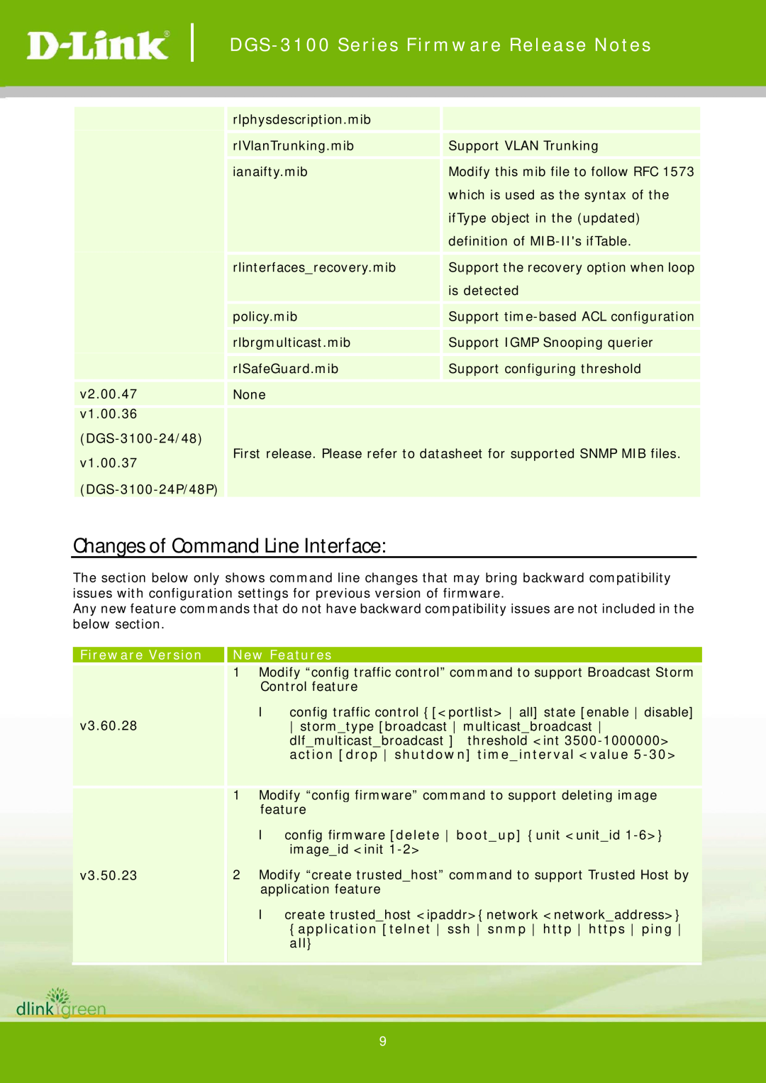 D-Link 3.60.28 Changes of Command Line Interface, Fireware Version, action drop shutdown timeinterval value, New Features 