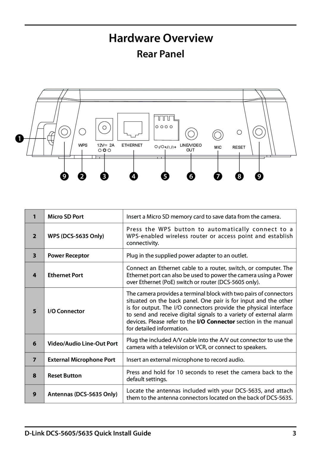 D-Link 5635 manual Hardware Overview, Rear Panel 