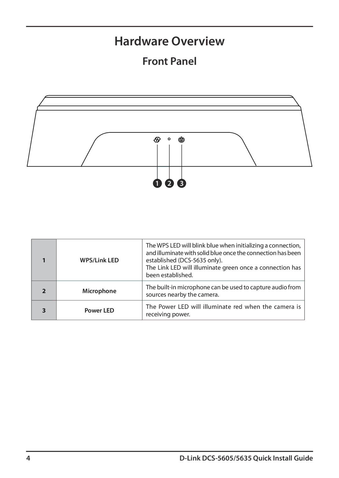 D-Link 5635 manual Front Panel, Microphone 