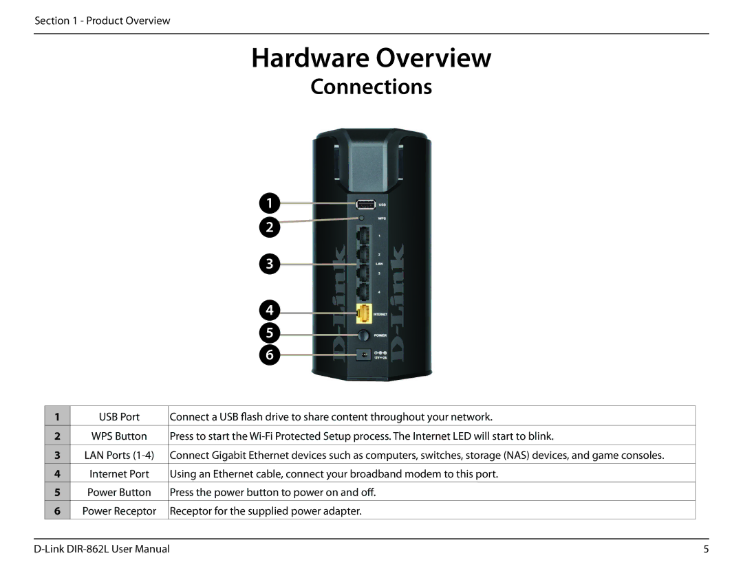 D-Link AC1600 user manual Hardware Overview, Connections 