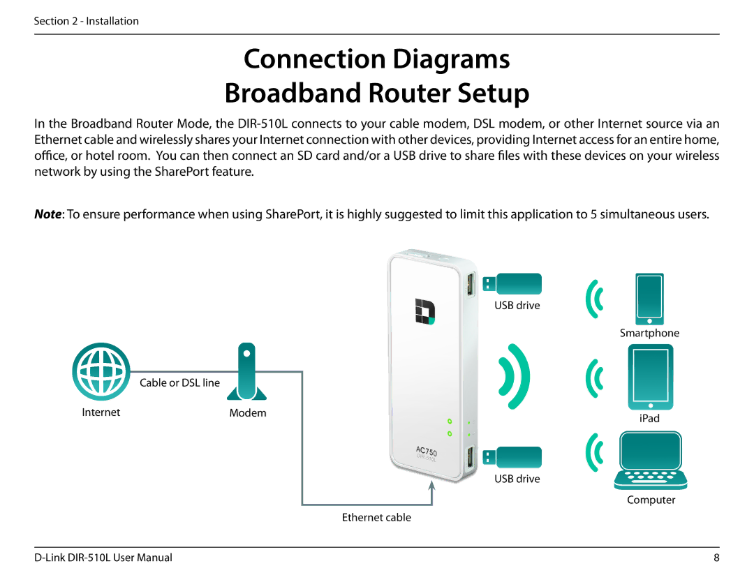 D-Link AC750 user manual Connection Diagrams Broadband Router Setup 