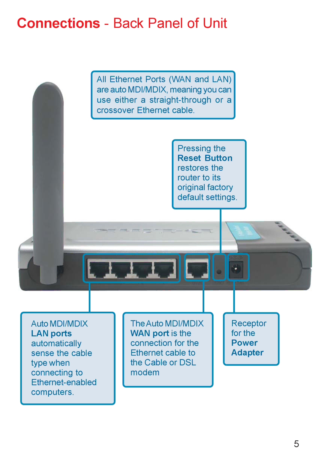 D-Link AG DI-784 manual LAN ports WAN port is, Power, Adapter 