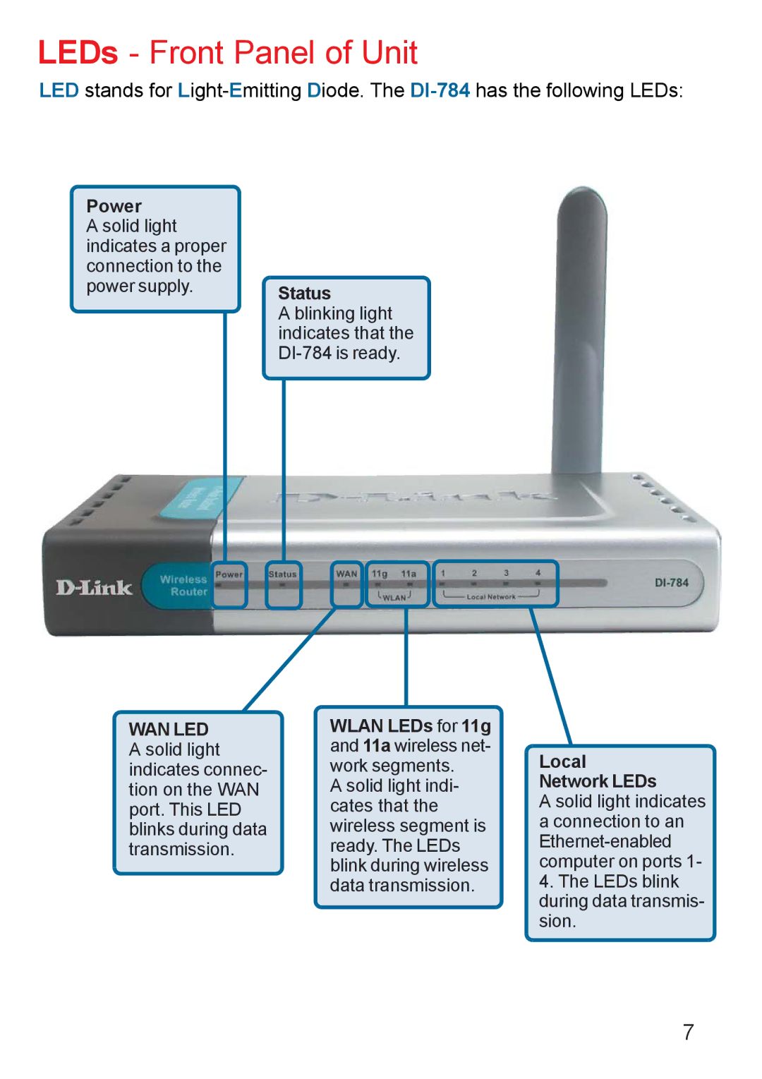 D-Link AG DI-784 manual LEDs Front Panel of Unit 