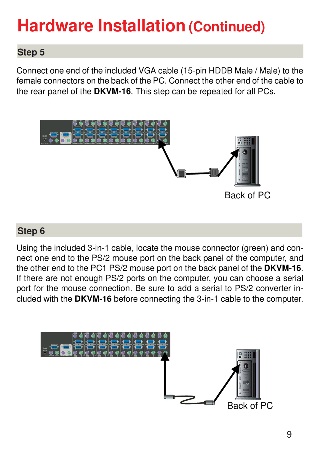 D-Link D-Link DKVM-16 manual Back of PC 