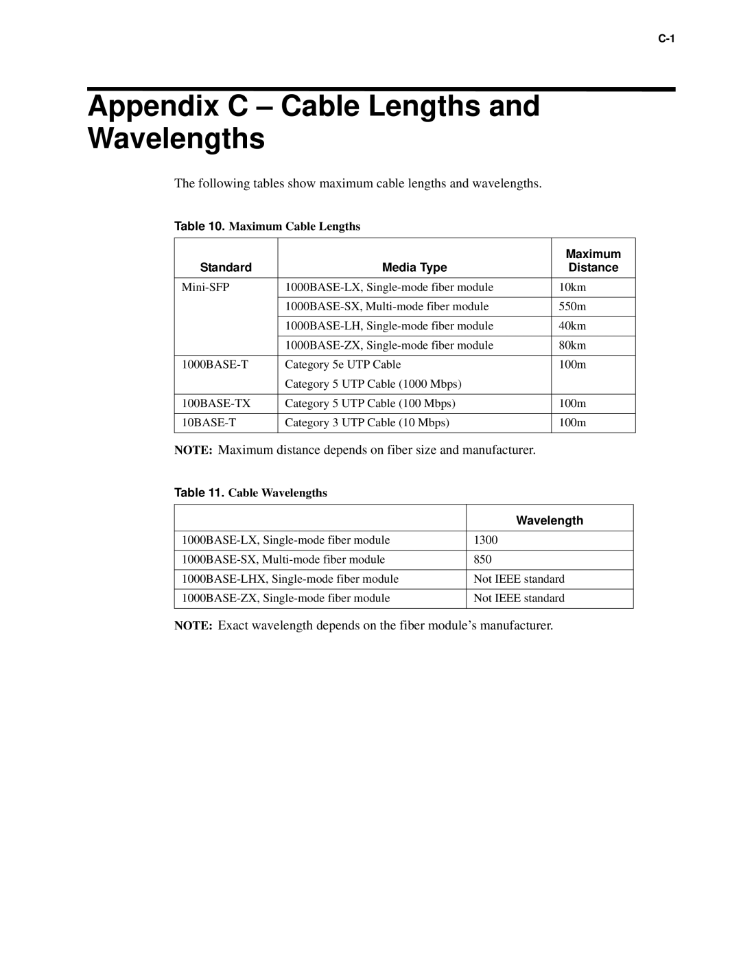 D-Link d-link manual Appendix C Cable Lengths and Wavelengths, Following tables show maximum cable lengths and wavelengths 