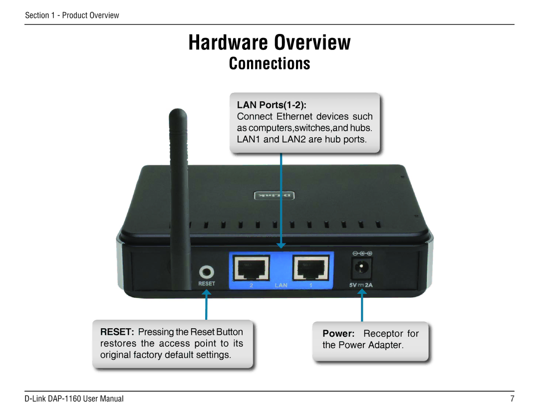 D-Link DAP-1160 manual Hardware Overview, Connections, LAN Ports1-2 