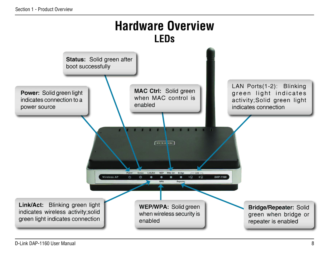 D-Link DAP-1160 manual LEDs, WEP/WPA Solid green when wireless security is enabled 
