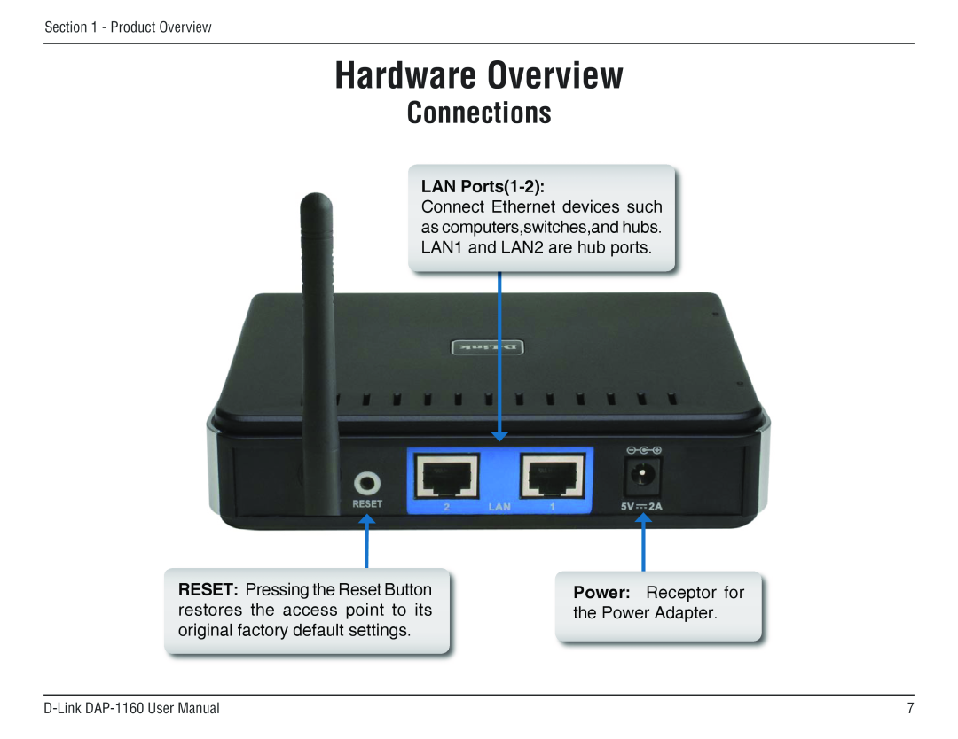 D-Link DAP-1160 manual Hardware Overview, Connections, LAN Ports1-2 