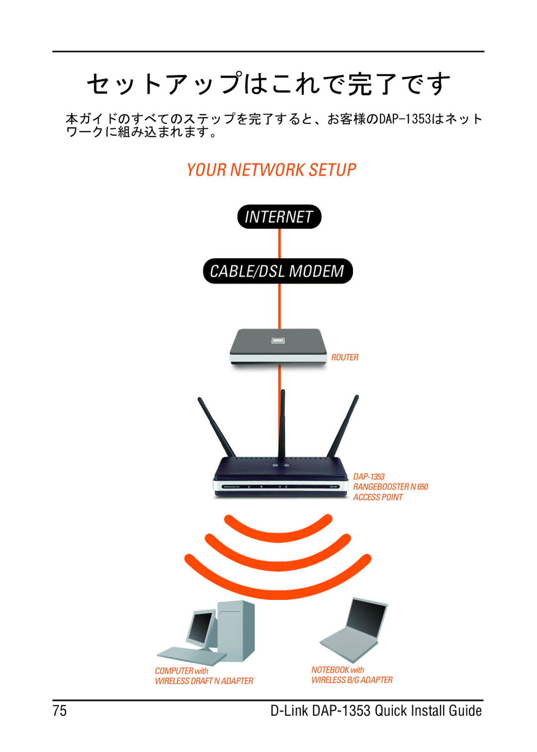 D-Link DAP-1353 manual セットアップはこれで完了です 