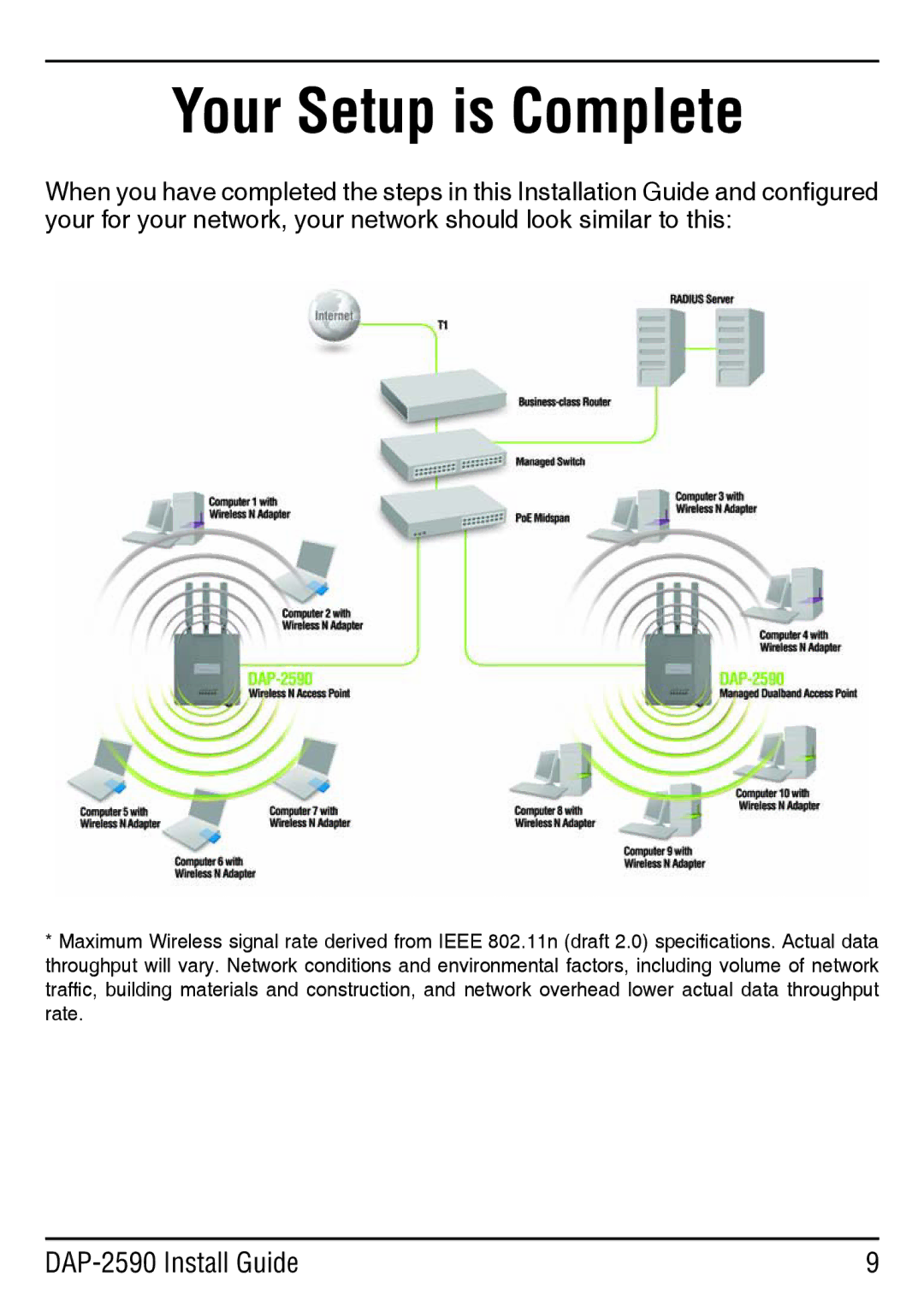 D-Link DAP-2590 manual Your Setup is Complete 