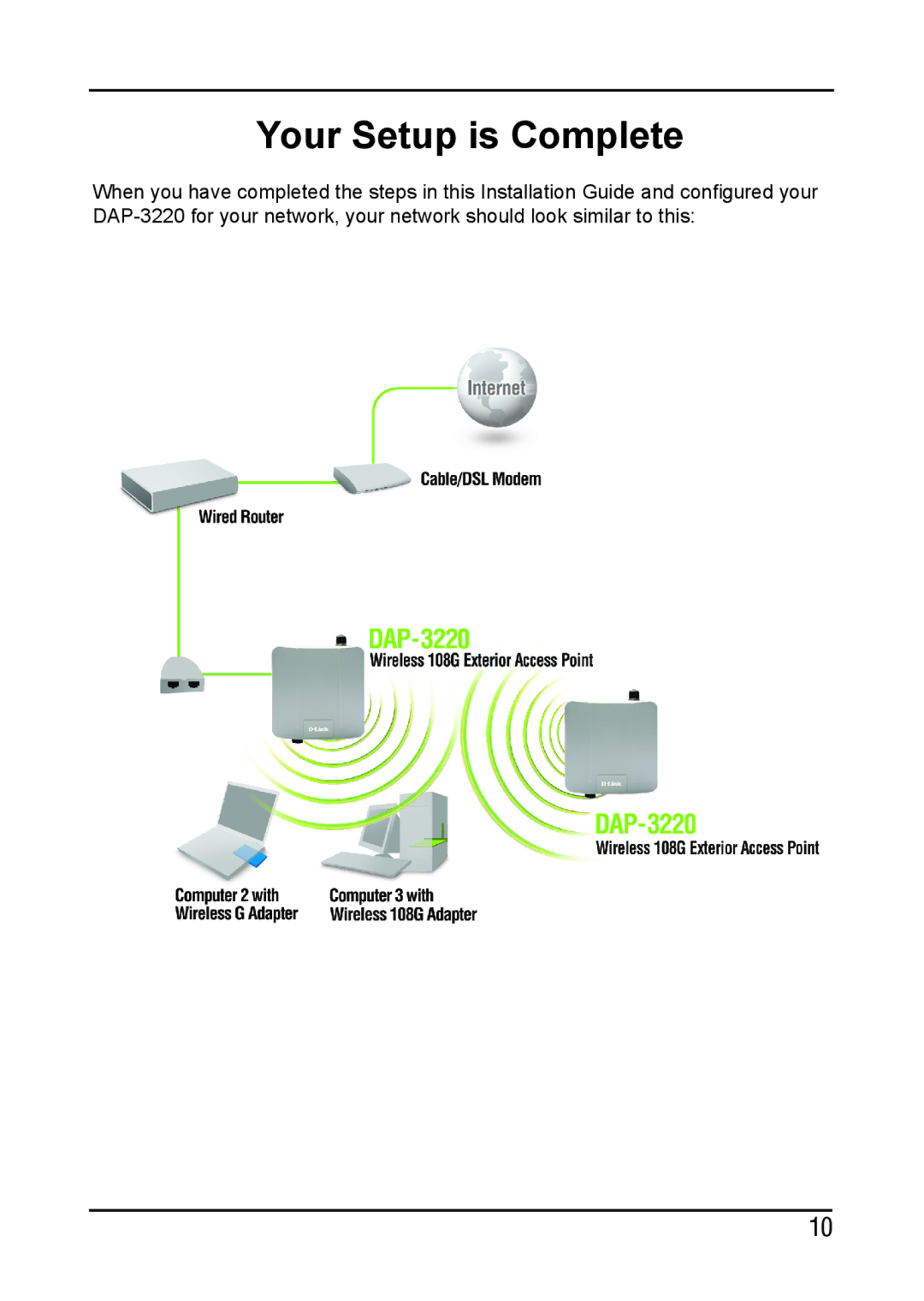 D-Link DAP-3220 manual Your Setup is Complete 