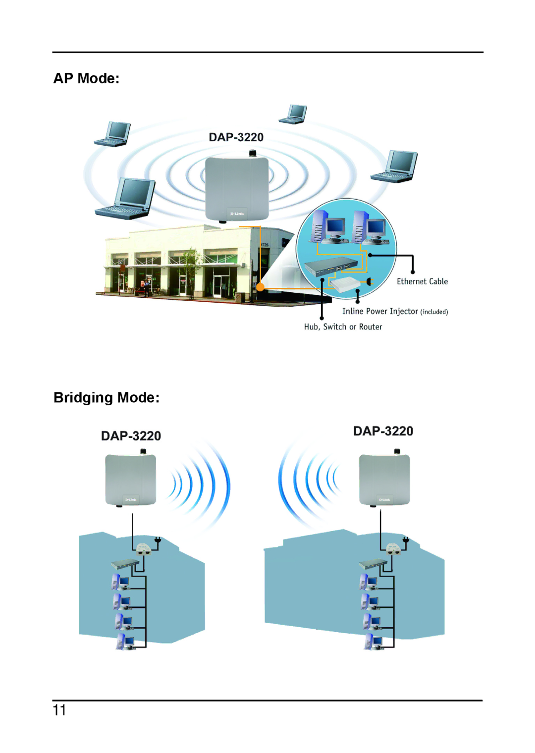 D-Link DAP-3220 manual AP Mode Bridging Mode 