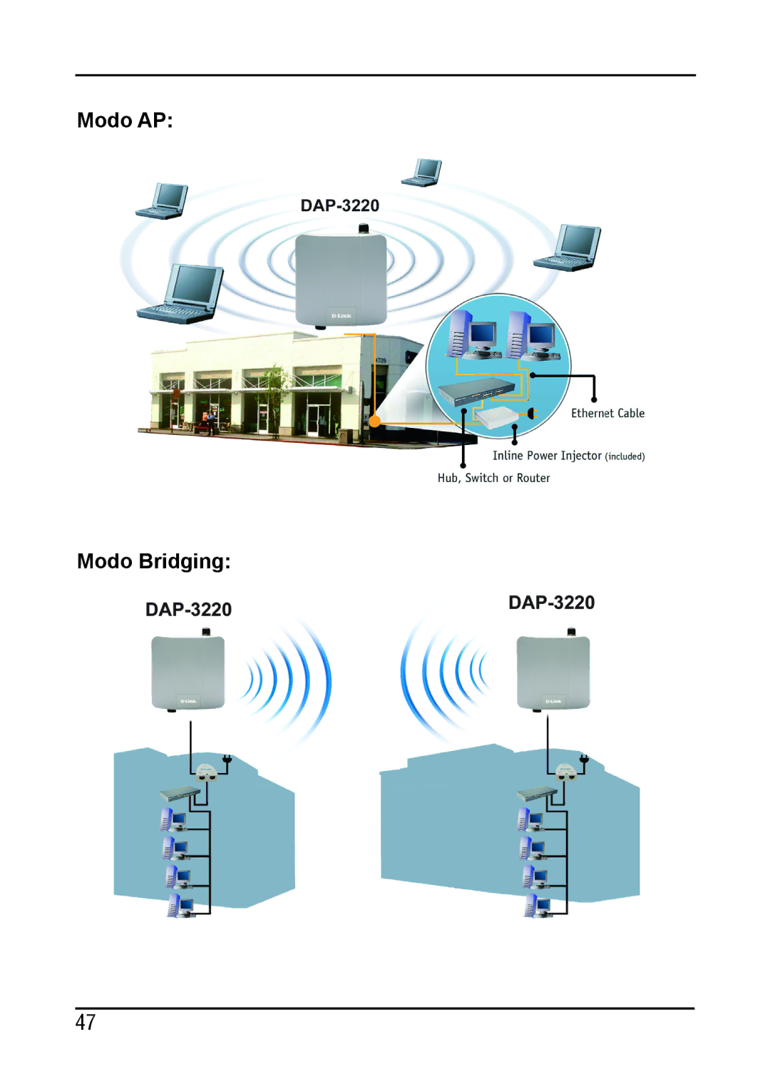 D-Link DAP-3220 manual Modo AP Modo Bridging 