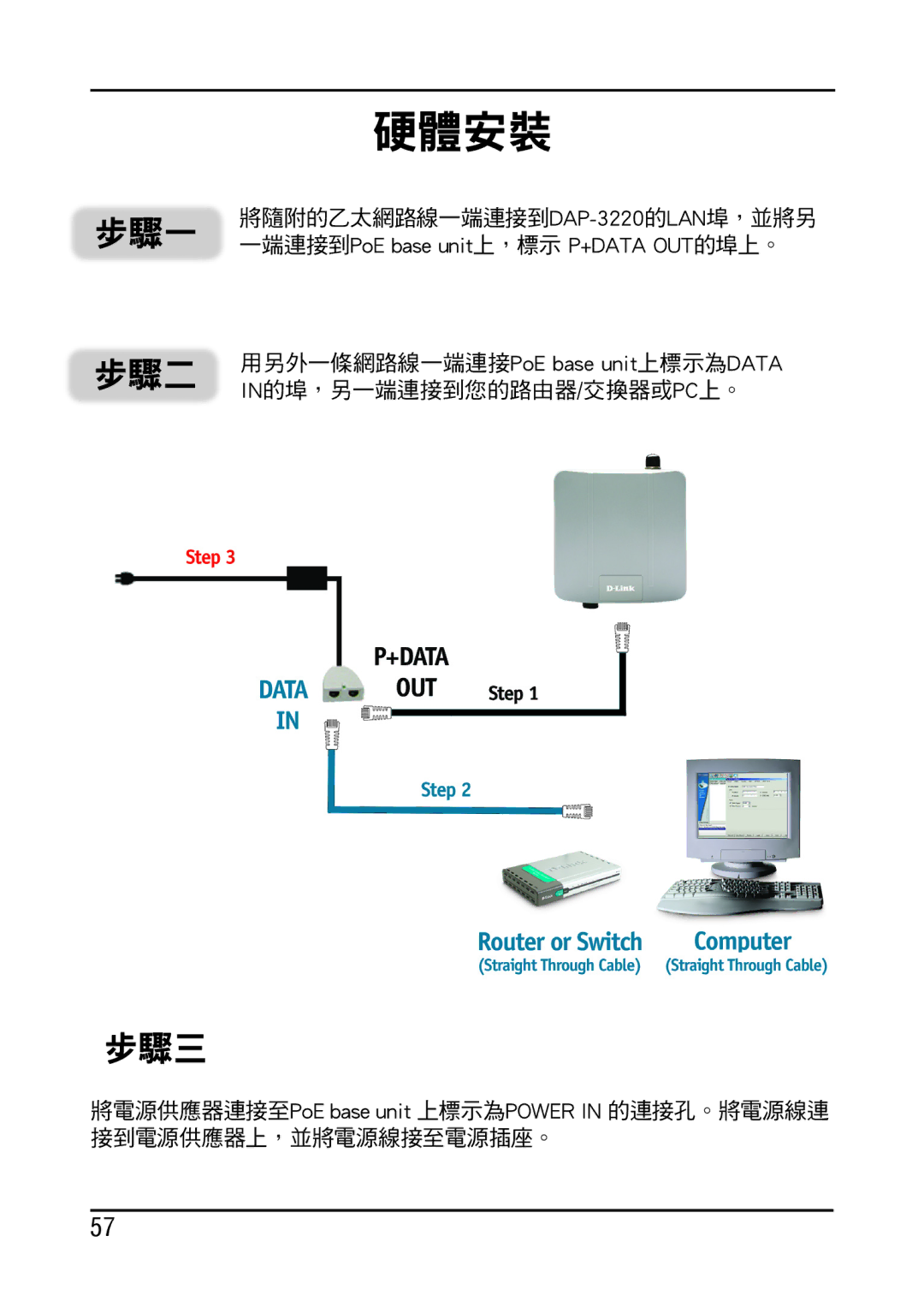 D-Link DAP-3220 manual 硬體安裝 