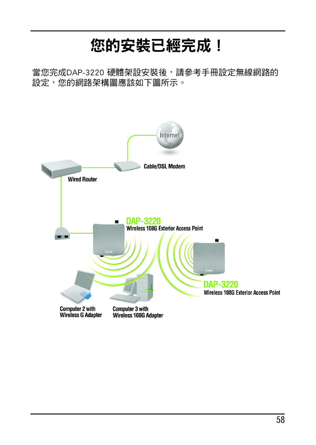 D-Link DAP-3220 manual 您的安裝已經完成！ 