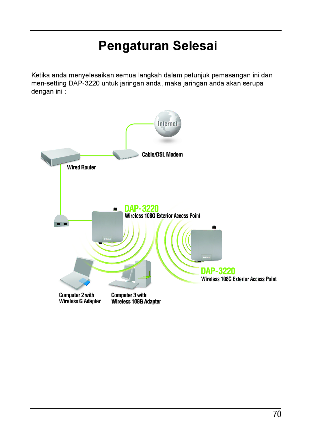 D-Link DAP-3220 manual Pengaturan Selesai 