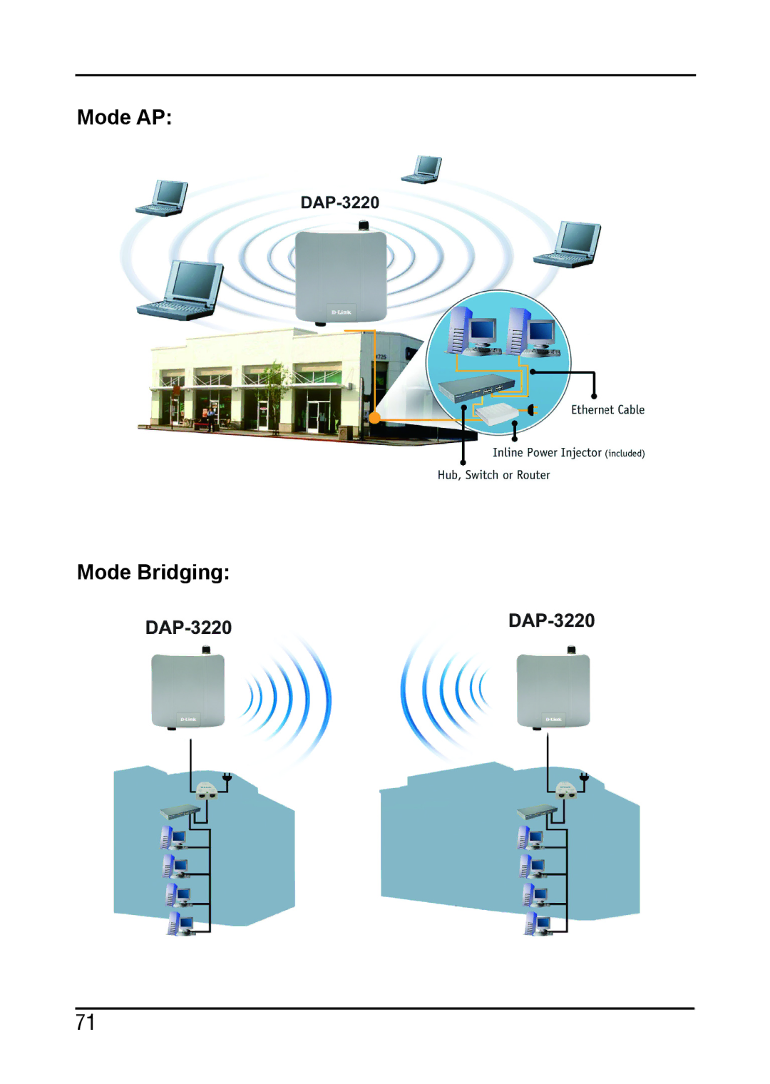 D-Link DAP-3220 manual Mode AP Mode Bridging 