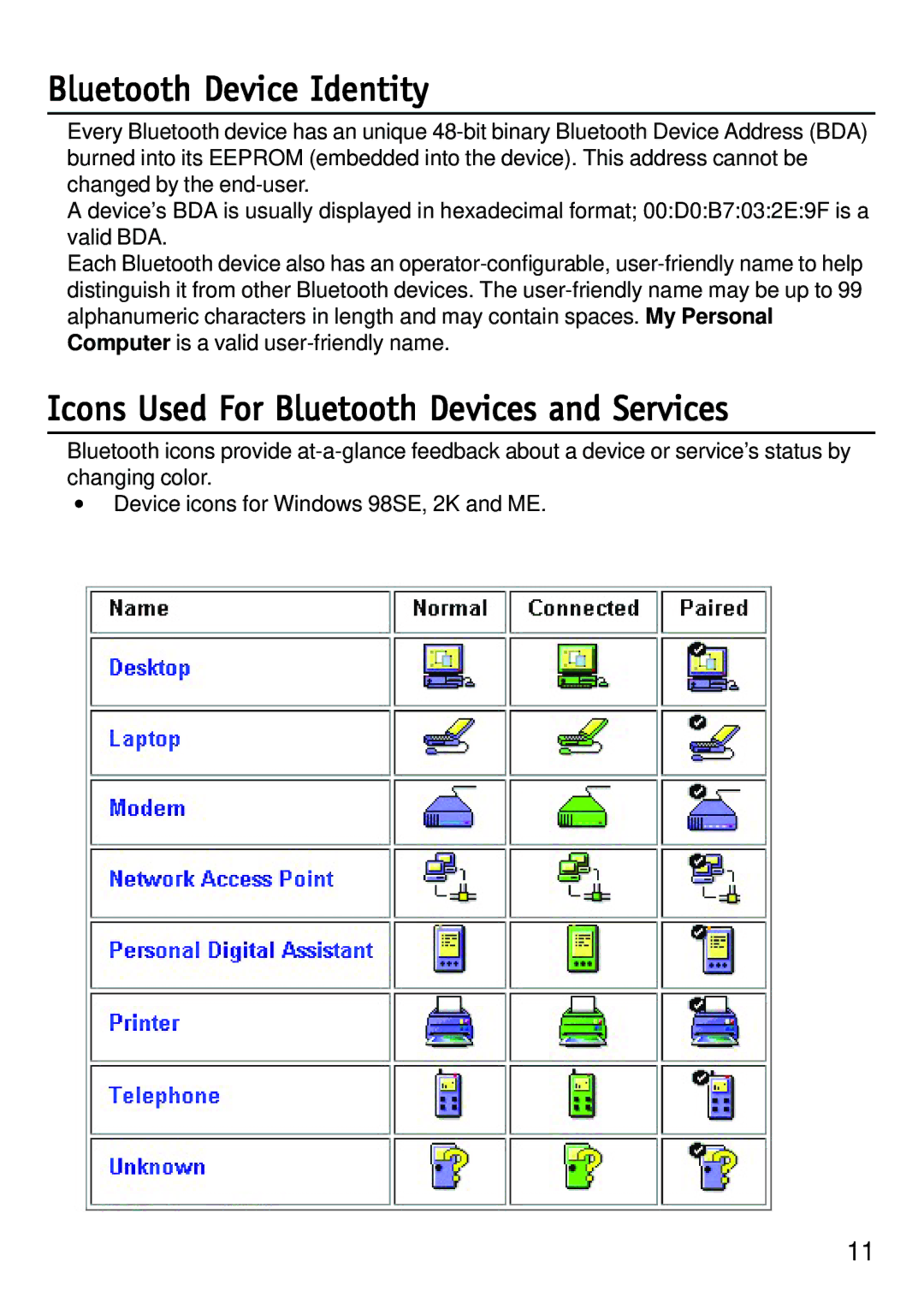 D-Link dbt-120 manual Bluetooth Device Identity, Icons Used For Bluetooth Devices and Services 