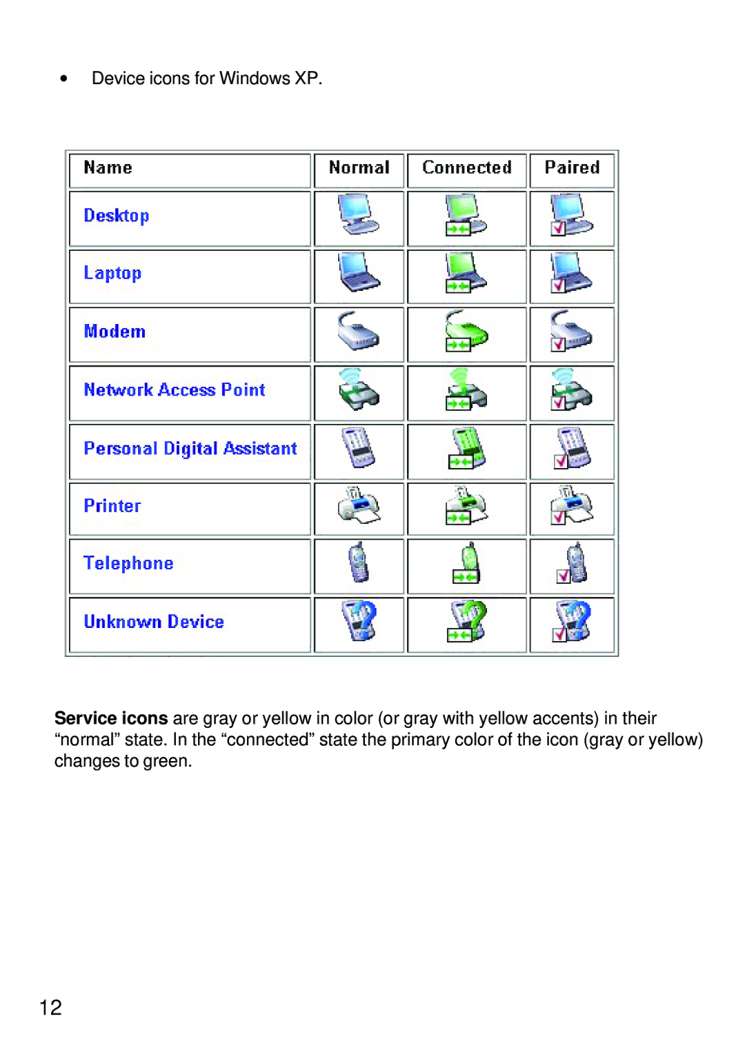 D-Link dbt-120 manual 