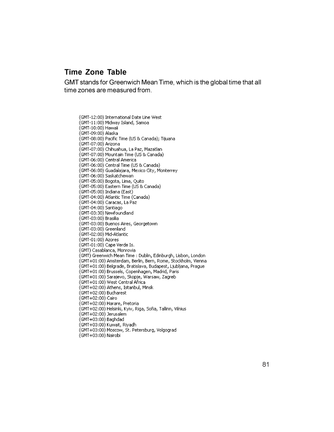 D-Link DCS-1000W manual Time Zone Table 