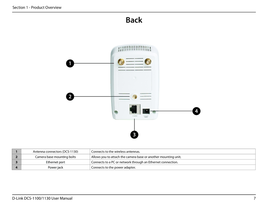 D-Link DCS-1130 manual Back, Connects to the wireless antennas 