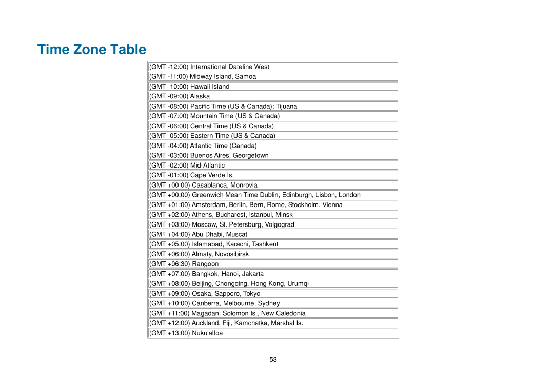 D-Link DCS-2121, DCS-2102 manual Time Zone Table 