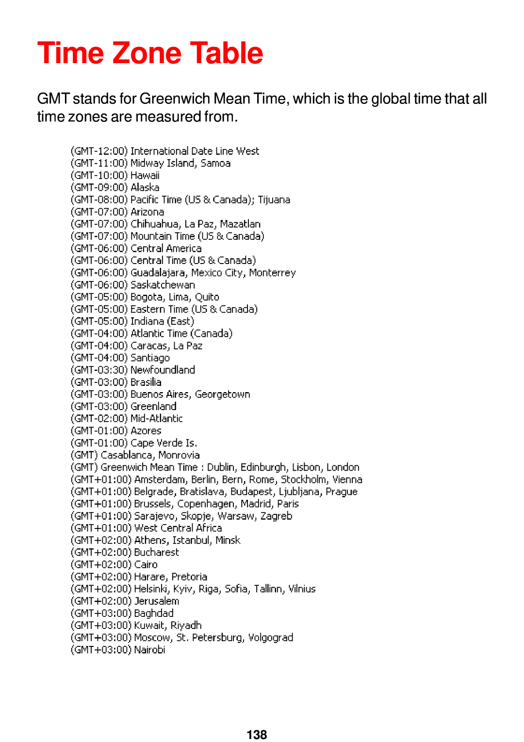 D-Link DCS-5300 manual Time Zone Table 