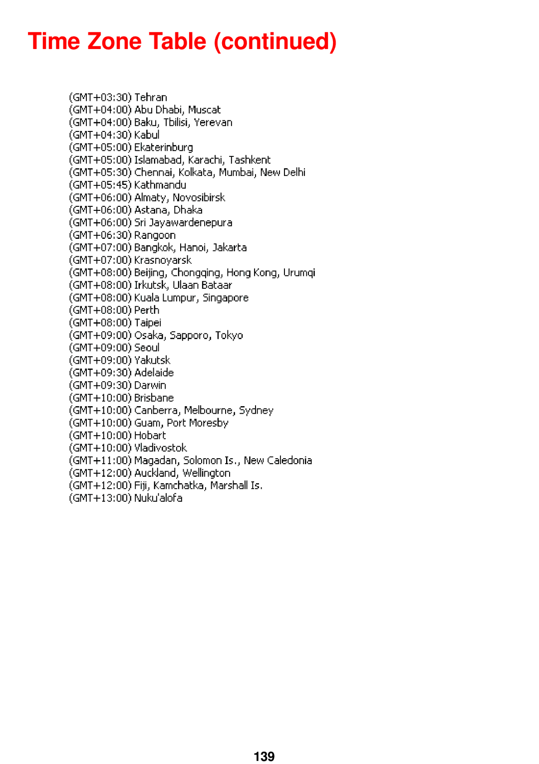 D-Link DCS-5300 manual Time Zone Table 