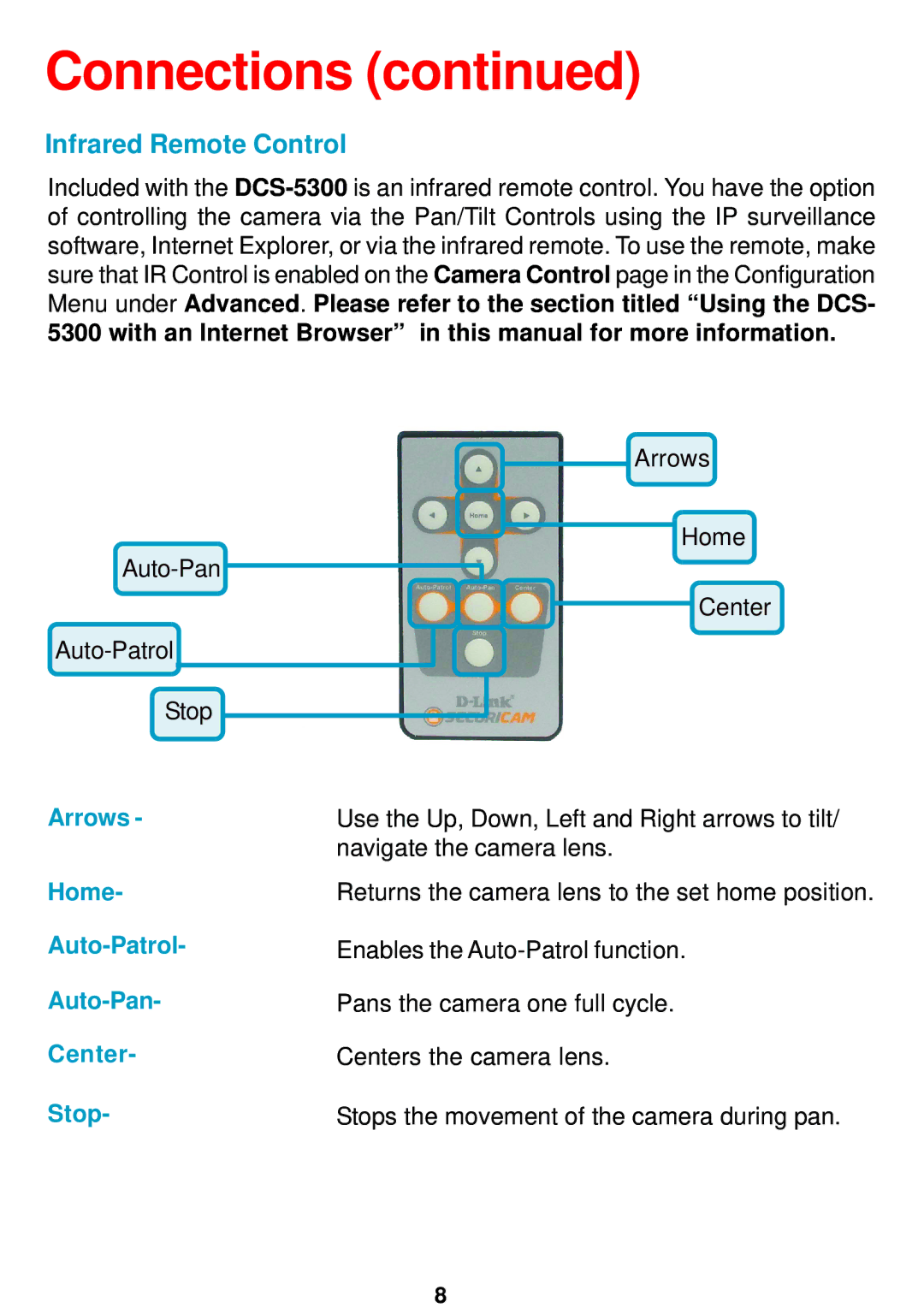 D-Link DCS-5300 manual Infrared Remote Control, Arrows Home Auto-Patrol Auto-Pan Center Stop 