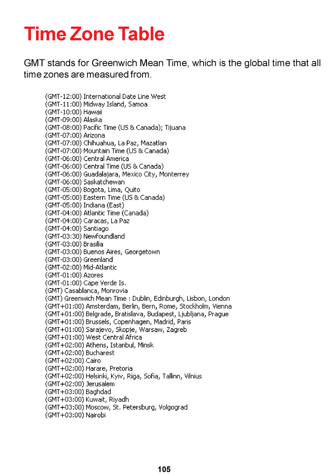 D-Link DCS-5300 manual Time Zone Table 