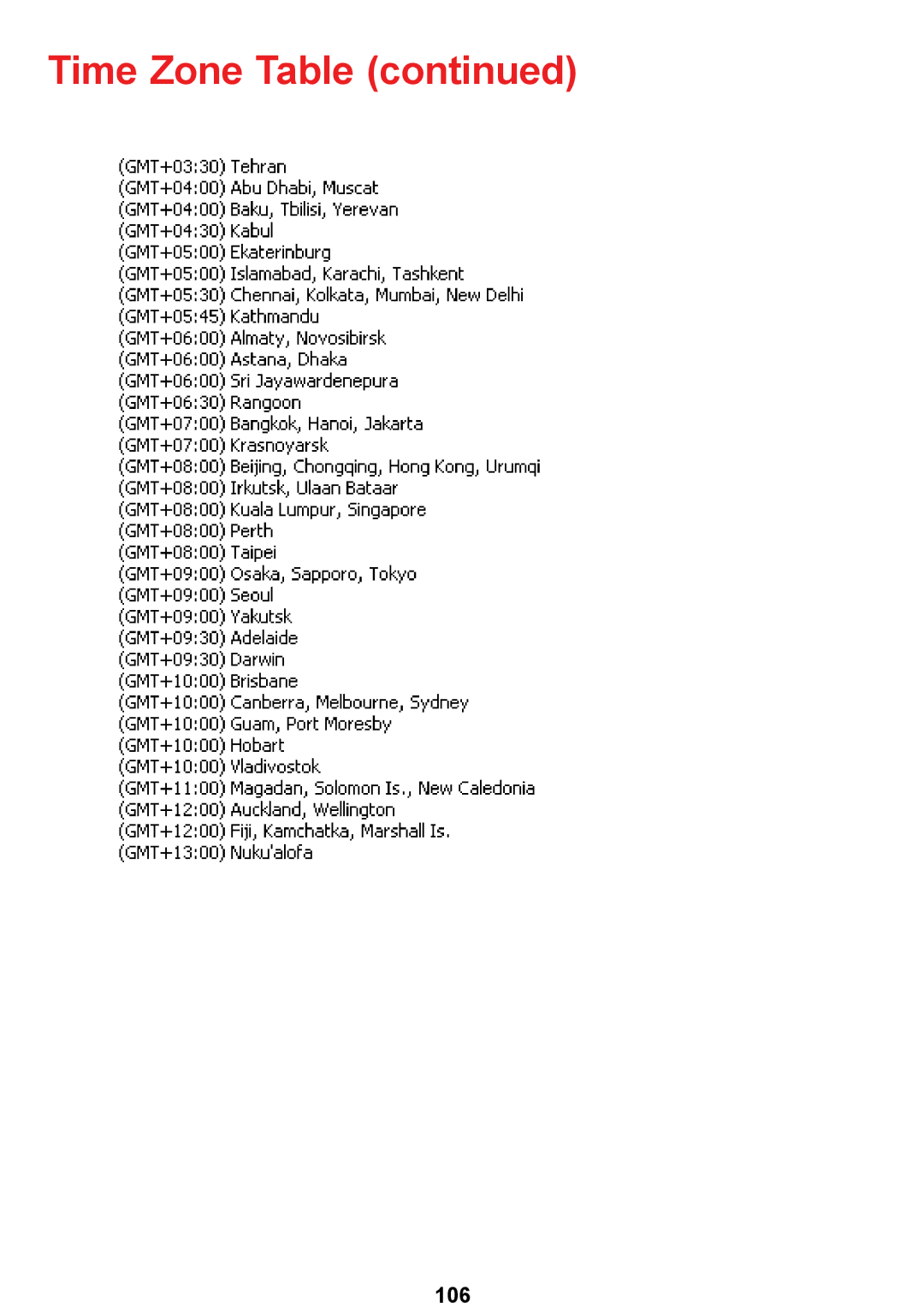 D-Link DCS-5300 manual Time Zone Table 