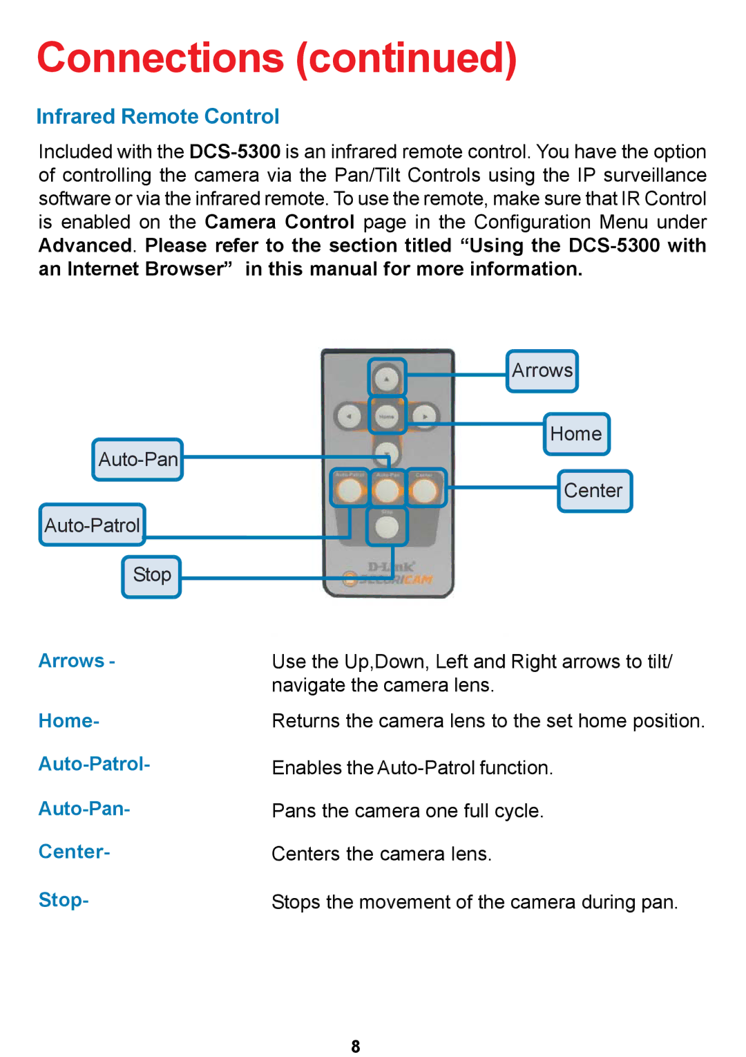 D-Link DCS-5300 manual Infrared Remote Control, Arrows Home Auto-Patrol Auto-Pan Center Stop 