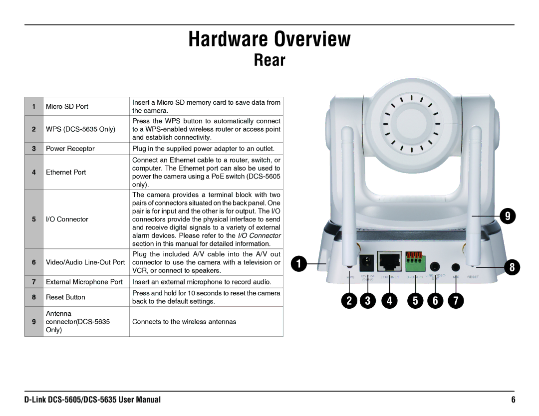 D-Link DCS-5635, DCS-5605 manual Hardware Overview, Rear 