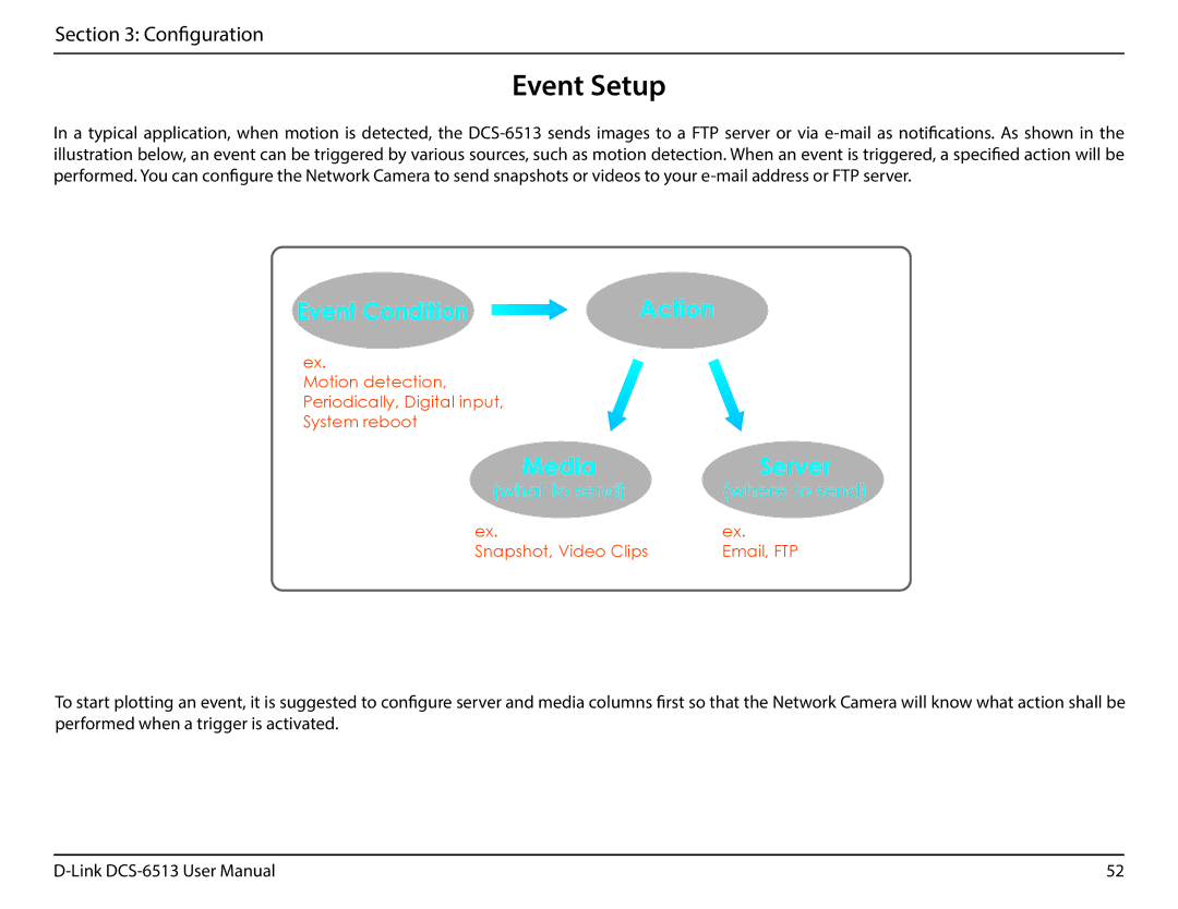 D-Link DCS-6513 user manual Event Setup, MediaServer 