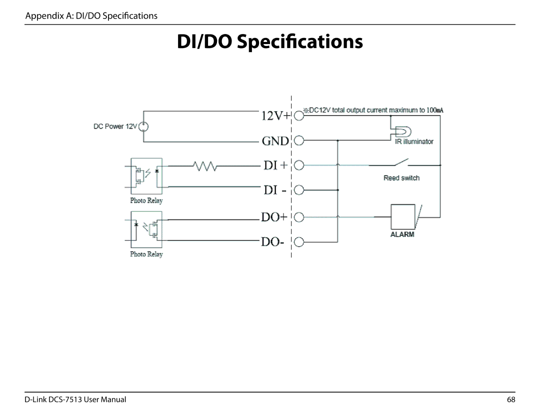 D-Link DCS-7513 user manual DI/DO Specifications 