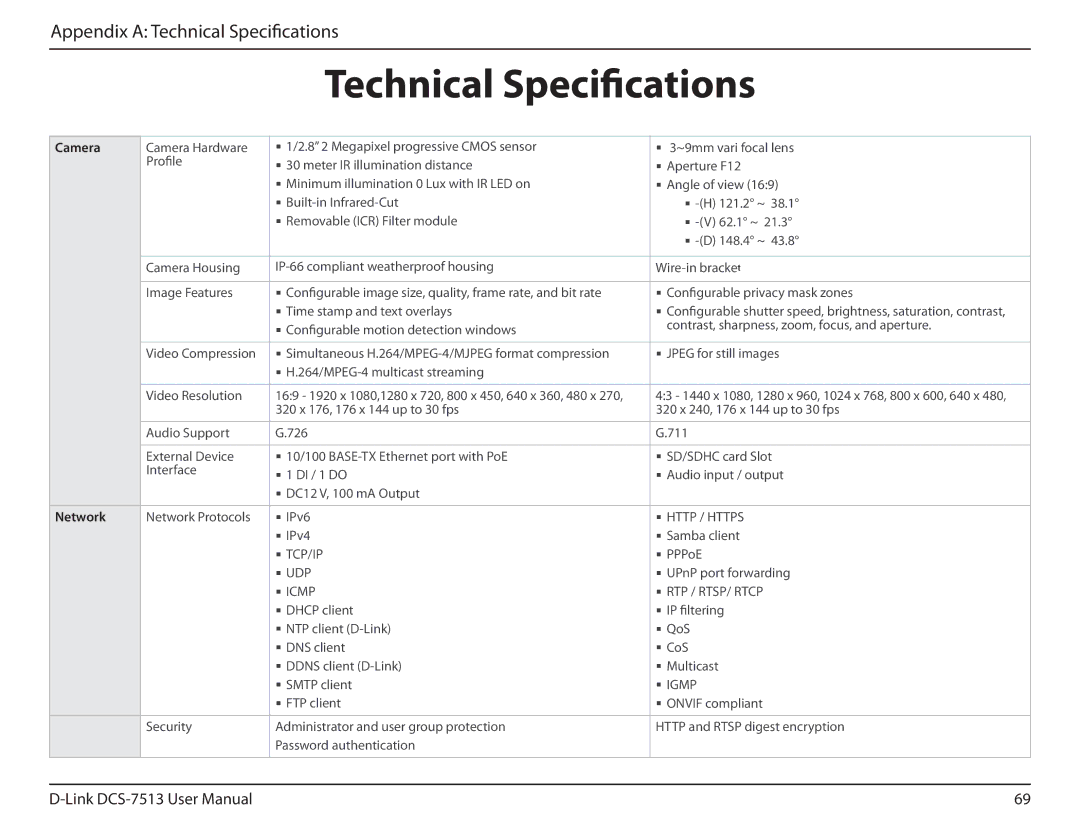 D-Link DCS-7513 user manual Technical Specifications 