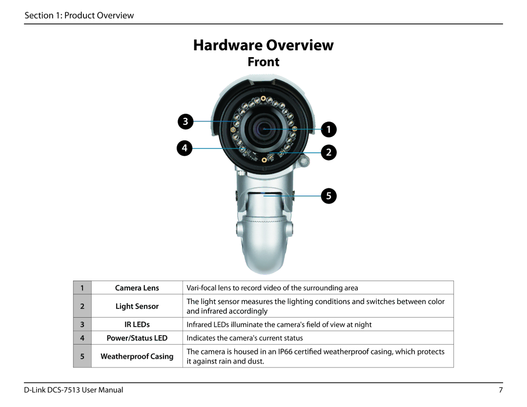 D-Link DCS-7513 user manual Hardware Overview, Front 