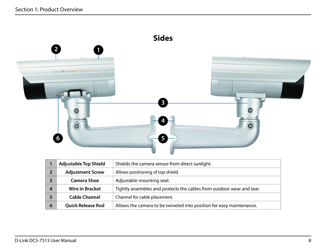 D-Link DCS-7513 user manual Sides 