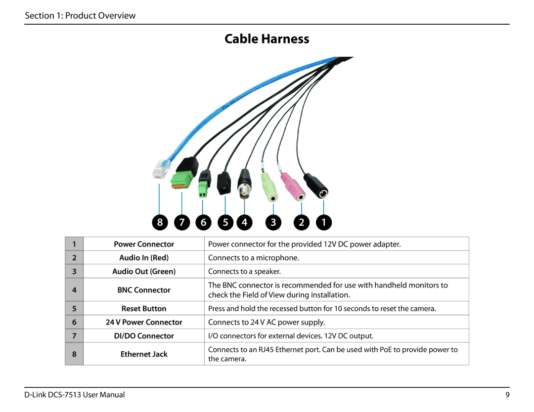 D-Link DCS-7513 user manual Cable Harness 